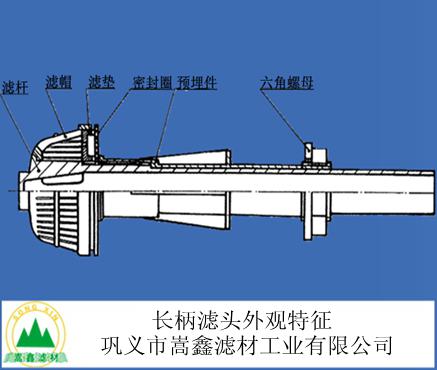 可调式滤头